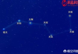 天上星星如此多,古人为何偏爱北斗七星(玄空飞星派)