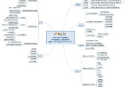 成神之路--Java架构师学习路线图