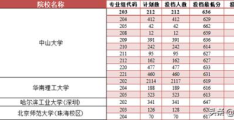 2022广东高考重本分数线(2020年广东省内大学投档分数线)