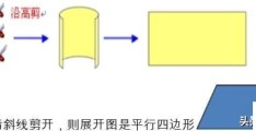 圆柱体的侧面积怎么算(六年级下册数学圆柱表面积侧面积)