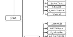 92、Workerman通信框架-网络IO库-Select类介绍