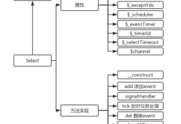 92、Workerman通信框架-网络IO库-Select类介绍