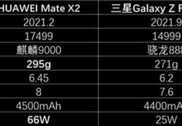 华为耐用还是vivo耐用(华为和vivo手机哪个好)