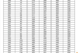 2022广东高考分数线会低于400吗(中新生态城2021中考)