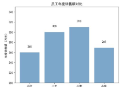 Python Matplotlib怎么实现垂直条形图和水平条形图