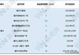 福州十大购物胜地排名(福州十大购物胜地排名图片)