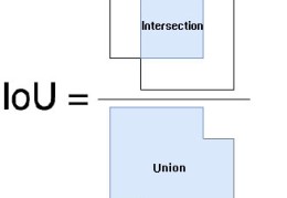 解析目标检测之IoU