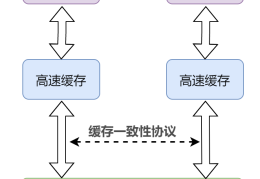 详细分析Java内存模型