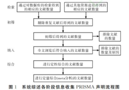 Meta分析应用中常见的问题是什么