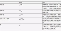 详解Python中下划线的5种含义