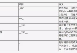 详解Python中下划线的5种含义