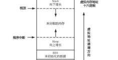 linux内存分配(Linux内存管理技巧)