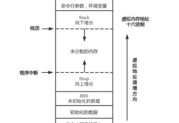 linux内存分配(Linux内存管理技巧)