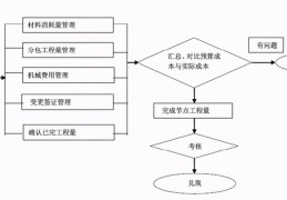 店面装修怎么找人(装修店面步骤)