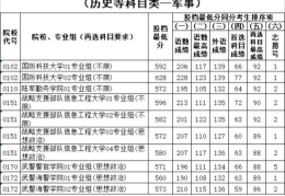 2022江苏高考一本分数线是多少(江苏省2021年普通类本科提前批次征求志愿投档线)