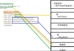 C语言与C++中内存管理的方法