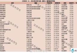 2022年3月16日综艺节目收视率排行榜（健康大问诊、关键洞察力）