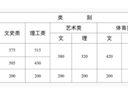 2022江西体育高考录取专业分数线(出炉2022年各地高考录取分数线是多少)