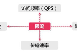 kubernetes怎么实现分布式限流