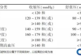 体检报告什么标准(体检报告10条标准)