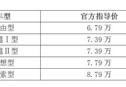 全新瑞风S3正式上市6.79万起售(江淮瑞风s3报价及图片)