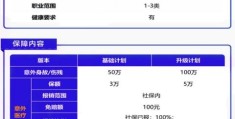 中德安联百万身价意外险有什么保障(主要有哪些保障)