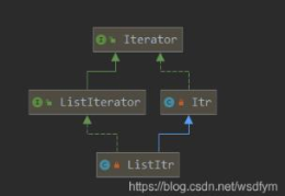 java中LinkedList使用迭代器优化移除批量元素原理分析