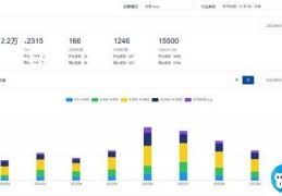 什么牌冰箱质量最好的(2022冰箱销量排名前十名)