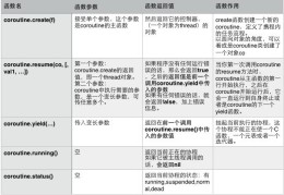 对协程的一些理解