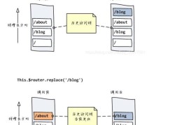 vue-router的两种模式有哪些区别