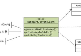 怎么用web3dart为flutter应用生成以太坊地址