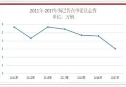 选择斯巴鲁的人是什么人群(日本人对斯巴鲁的评价)