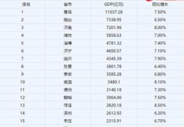 江苏名城徐州,跟邻居山东省的城市比较,能排第几(徐州哪个省)