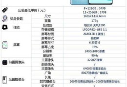 opporeno6pro价格配置参数?opporeno6pro手机多少钱参数配置