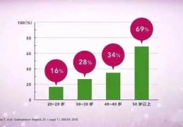 贵阳东大肛肠医院：你是怎么被幽门螺杆菌感染的？