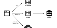Web 开发全栈工具：WebStorm+Postman+Docker 的前后端联调实践