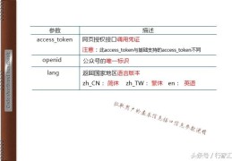 获取到微信数据来拉取用户信息