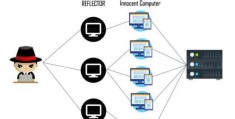 网站被Ddos/cc攻击，打不开怎么办？如何解决（详细教程）！