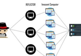 网站被Ddos/cc攻击，打不开怎么办？如何解决（详细教程）！