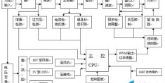 电磁炉原理是不是焦耳定律(电磁炉工作原理解析)