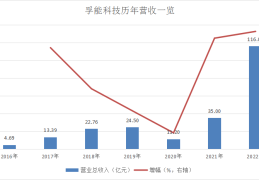 钠电池三大龙头企业(钠电池龙头股票有哪些)