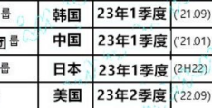 J2023年YP确定推出4个组合(jyp什么时候出下一个女团)