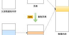 浅谈Redis中的RDB快照