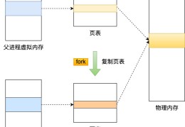 浅谈Redis中的RDB快照