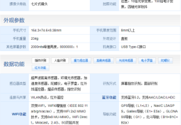 小米12Ultra摄像头参数?小米12Ultra摄像头配置参数