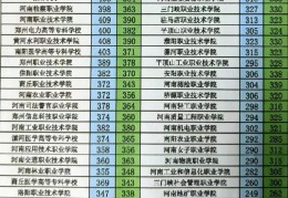 河南大专学校排行榜2020(2022河南十大大专学校)