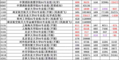 江苏高考211分数线2022(江苏提前批投档线2021物理类)