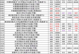 江苏高考211分数线2022(江苏提前批投档线2021物理类)