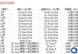 最新款的儿童鞋(想选一双时尚的儿童鞋作礼物)