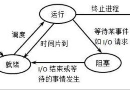 浅析Python实现DFA算法